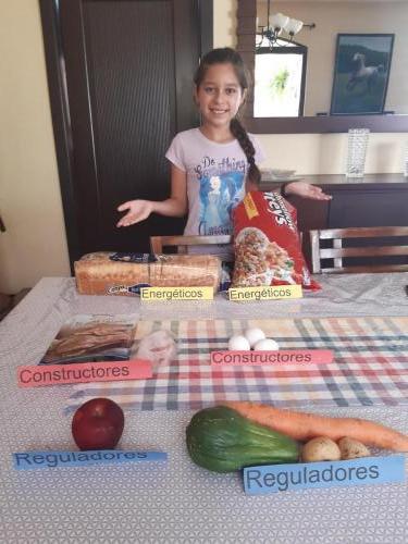 Tipos de alimentos, Elisa Martínez