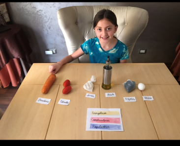 Tipos de alimentos, Ivanna Jerez