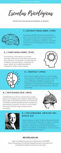 Escuelas Psicológicas-2.pdf ARANA (1)