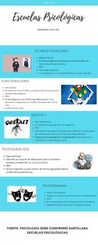 Escuelas Psicológicas.pdf GATICA (1)
