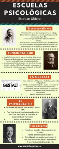 Escuelas psicológicas (2) (1)