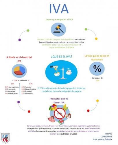 Infografia-IVA-Juan-Ignacio-Estrada